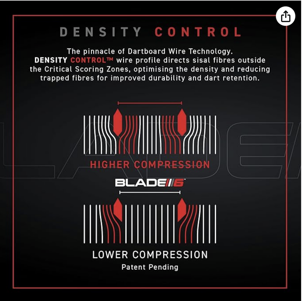 WINMAU Triple Core Dartboard Set